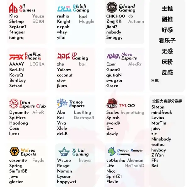 VCT选手属性图模板"