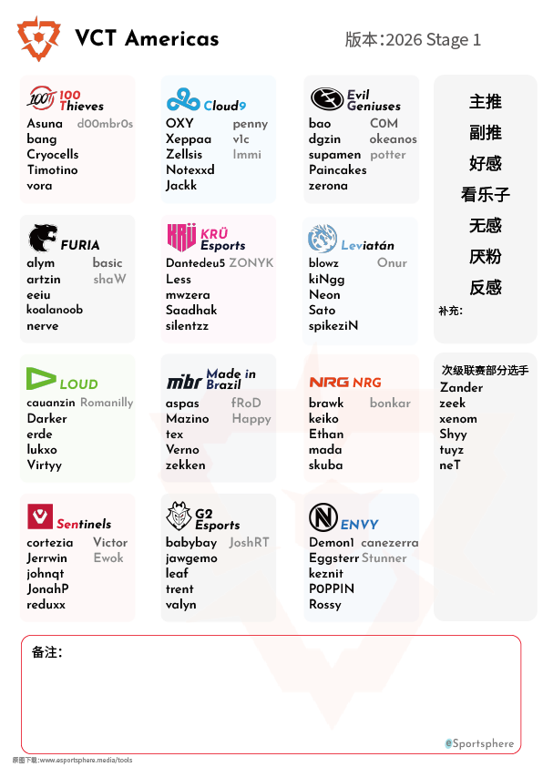 VCT美洲选手属性图