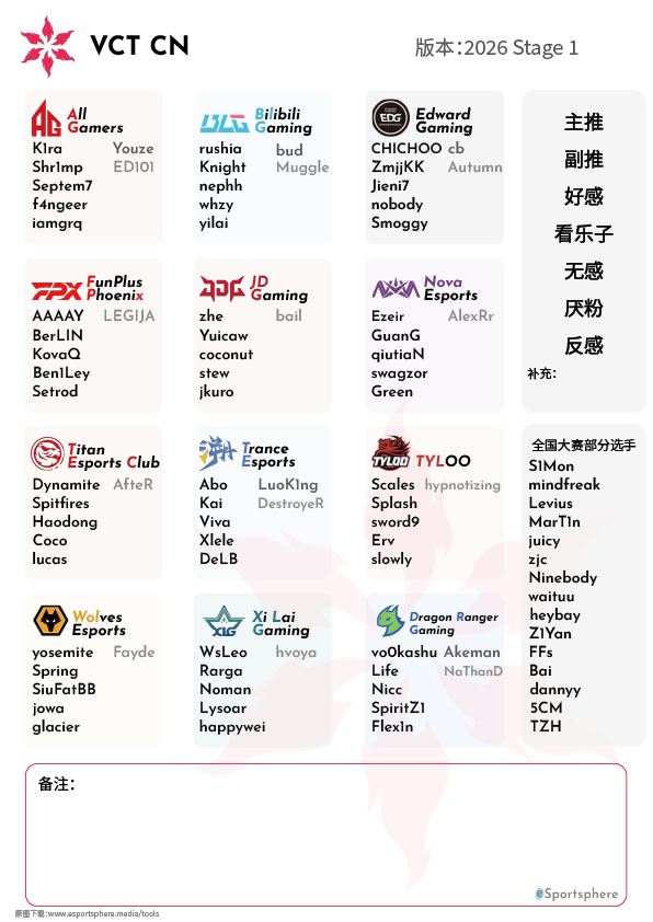 VCTCN选手属性图