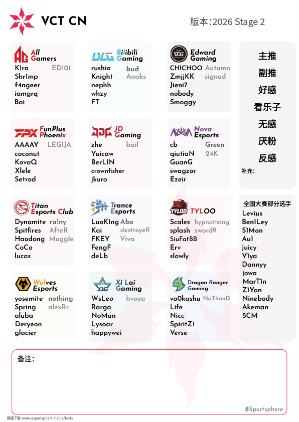 VCTCN选手属性图