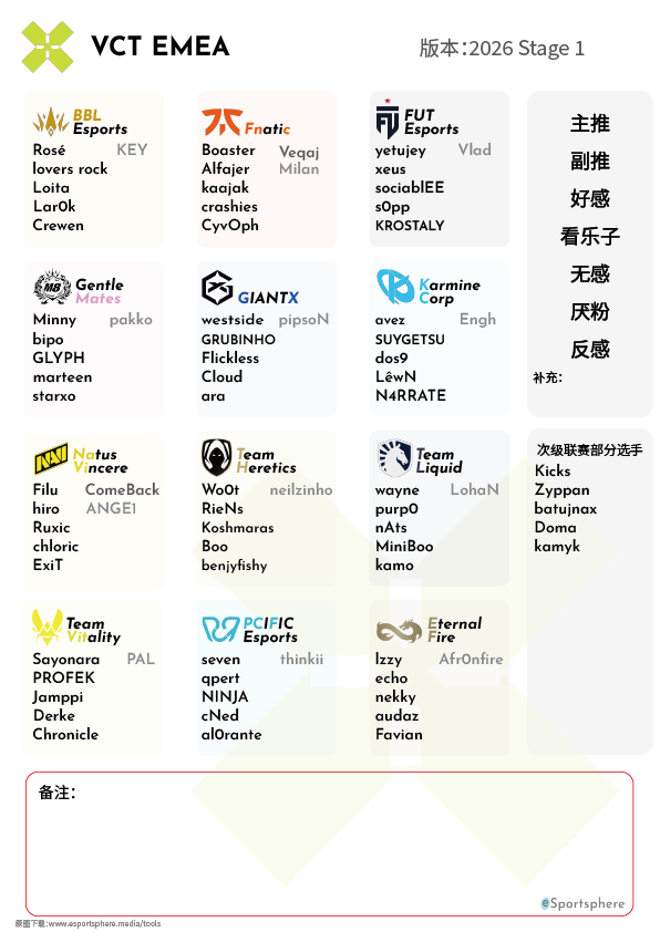 VCTEMEA选手属性图