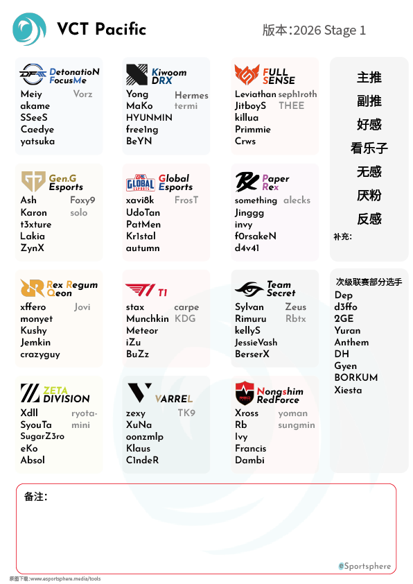 VCT太平洋选手属性图